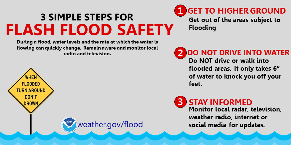 flash flood safety