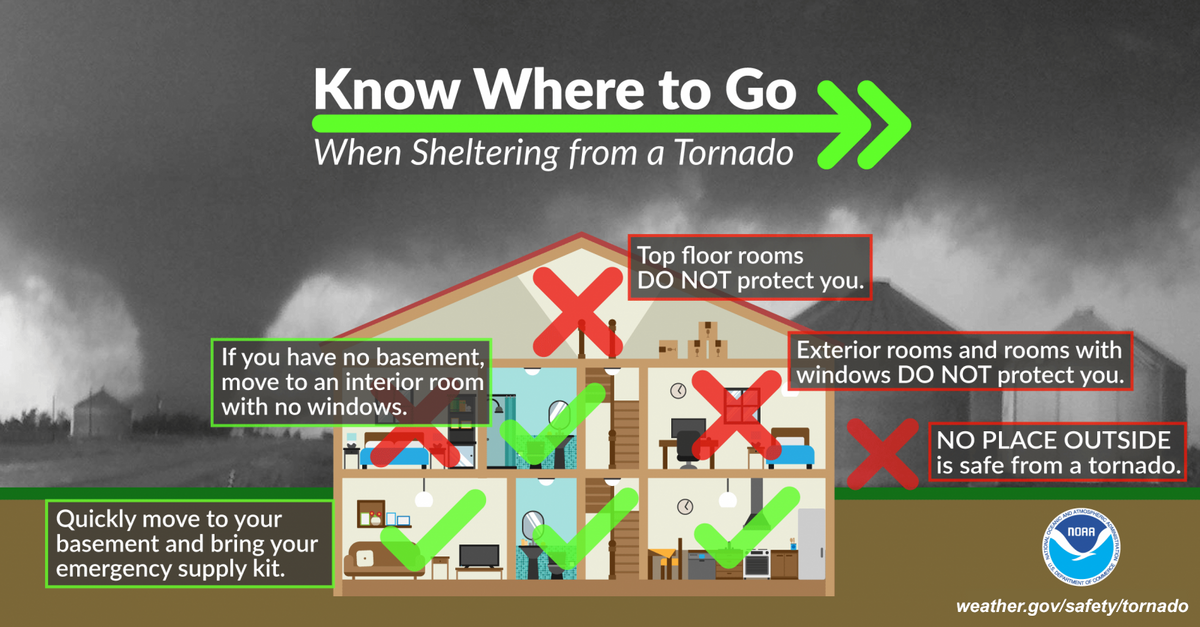 tornado sheltering