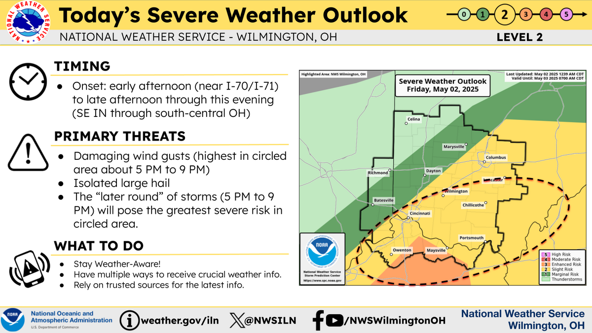 severe outlook