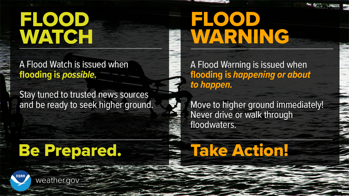 watch vs warning