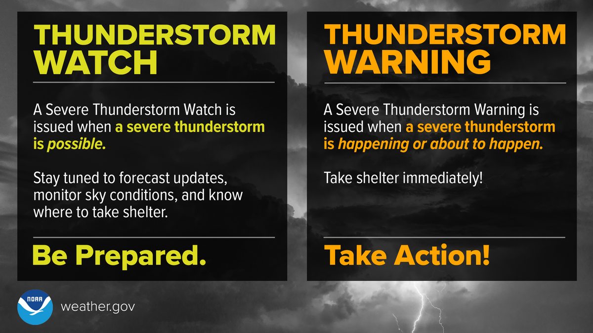 thunderstorm watch vs warning